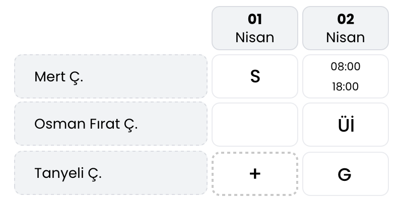 Örnek veriler ile nöbet çizelgesi şablonu