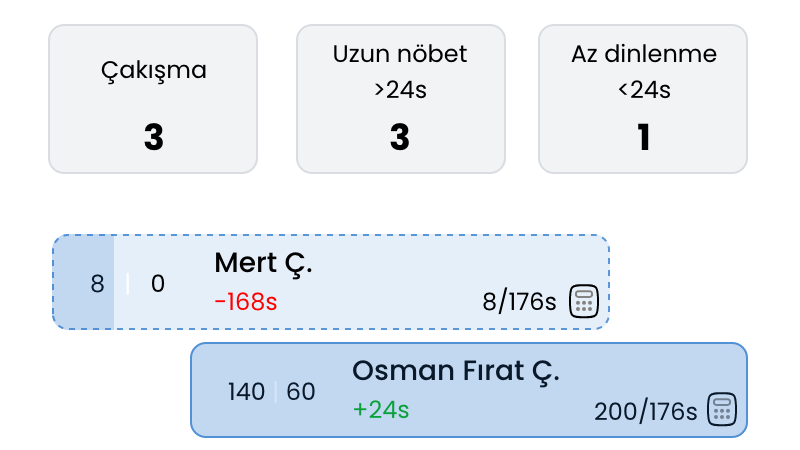 Çizelgeye ait detaylı istatistikler